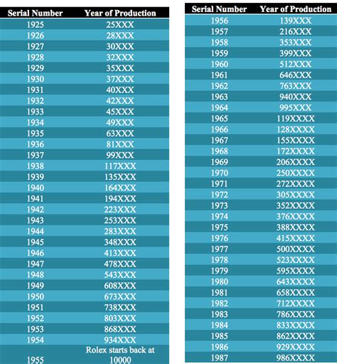 rolex date years|rolex year chart.